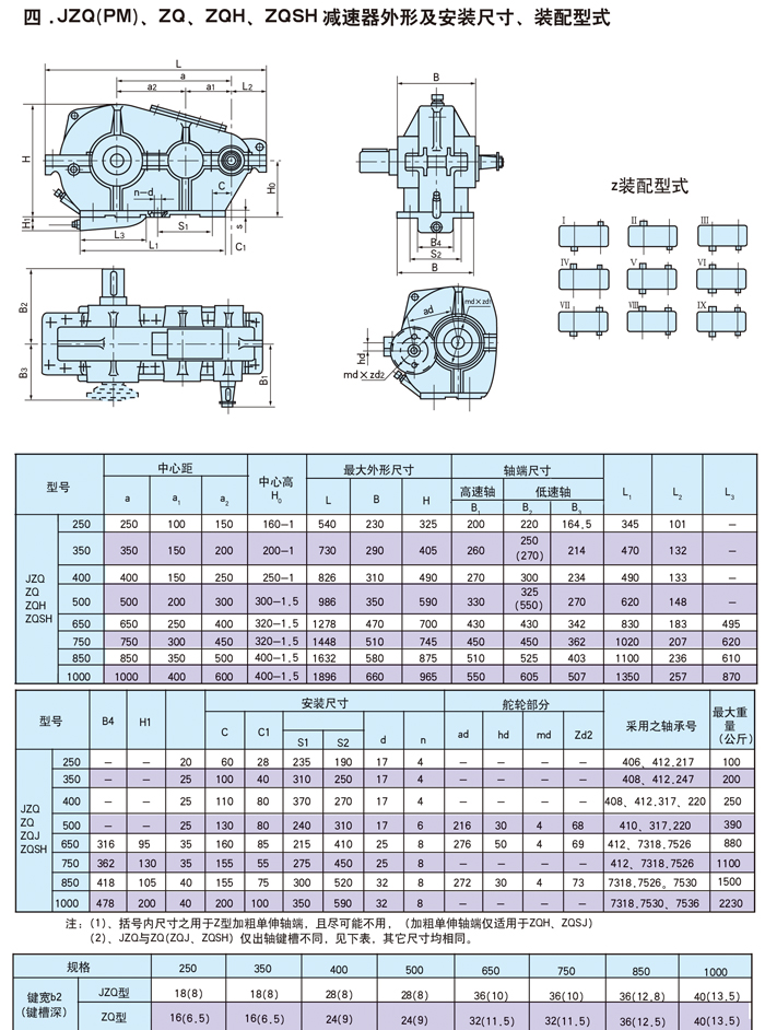 jzq,zq型系列圆柱齿轮减速机